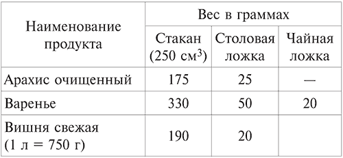 Кулинарная книга лентяйки. Вкусно и быстро!