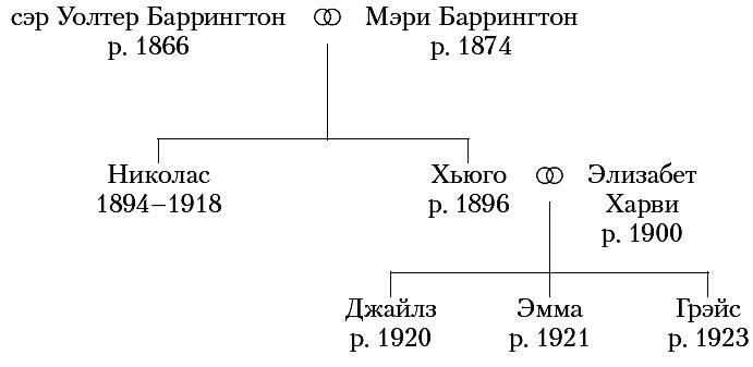 Хроники Клифтонов. Книга 1. Лишь время покажет