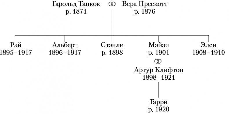 Хроники Клифтонов. Книга 1. Лишь время покажет