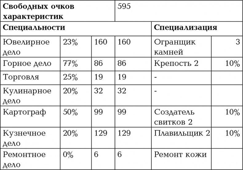 Путь Шамана. Шахматы Кармадонта