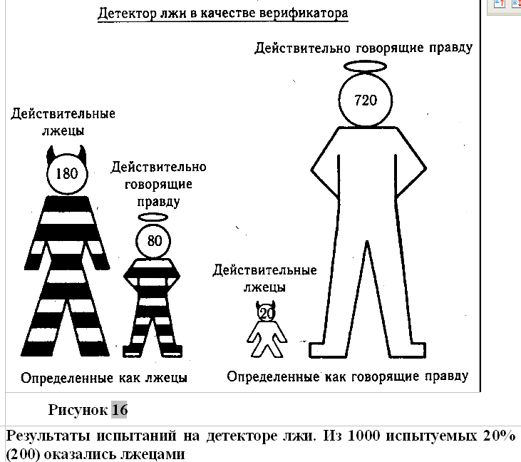 Психология лжи