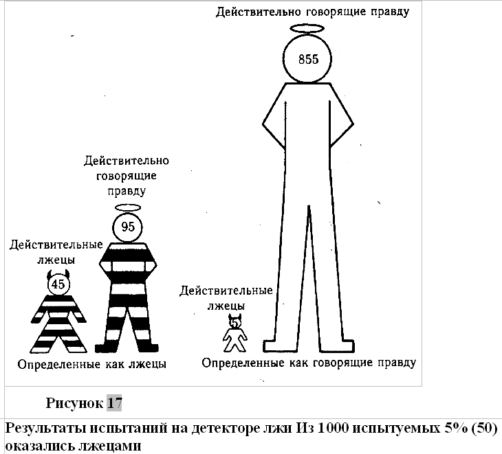 Психология лжи