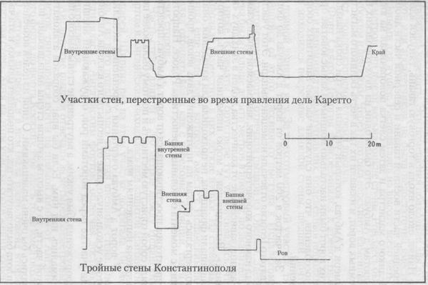 Последний час рыцарей