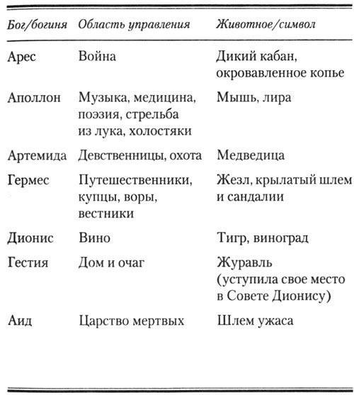 Перси Джексон и олимпийцы. Секретные материалы