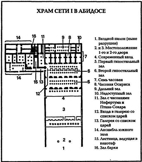 В стране фараонов