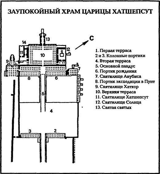 В стране фараонов