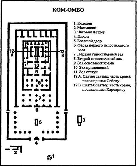 В стране фараонов