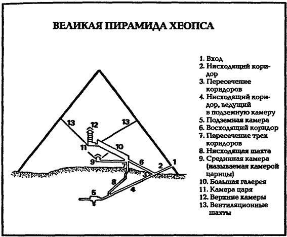 В стране фараонов