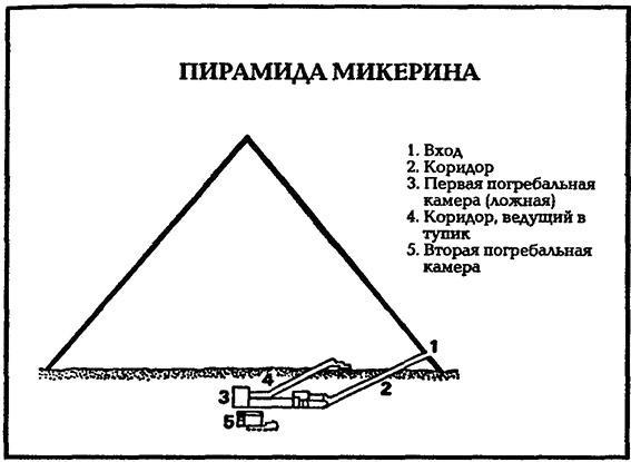 В стране фараонов