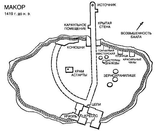 Источник