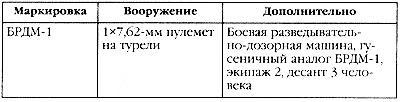 Маршал Сталина. Красный блицкриг "попаданца"