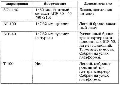 Маршал Сталина. Красный блицкриг "попаданца"