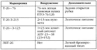 Маршал Сталина. Красный блицкриг "попаданца"