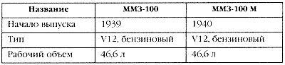 Маршал Сталина. Красный блицкриг "попаданца"