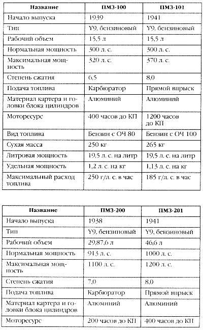 Маршал Сталина. Красный блицкриг "попаданца"