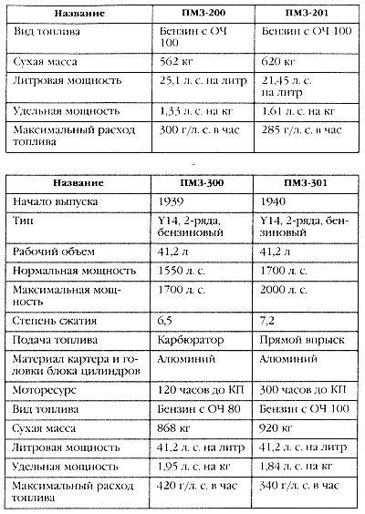 Маршал Сталина. Красный блицкриг "попаданца"