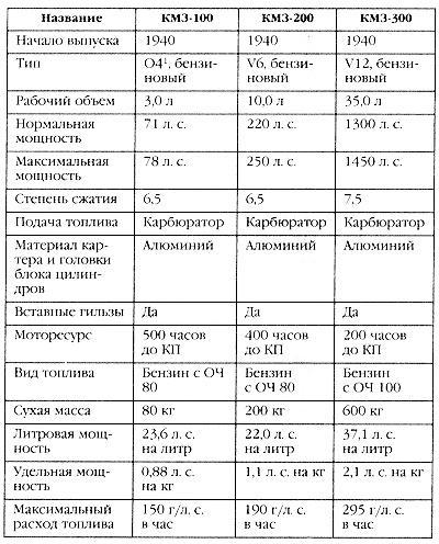 Маршал Сталина. Красный блицкриг "попаданца"