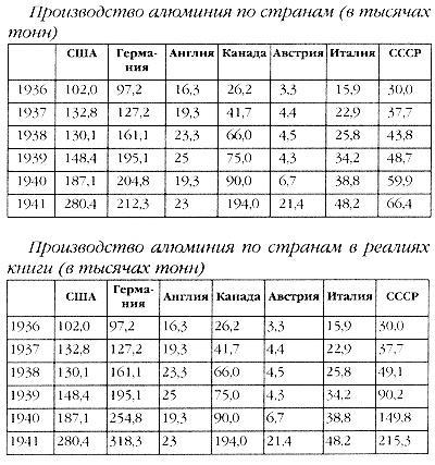 Маршал Сталина. Красный блицкриг "попаданца"