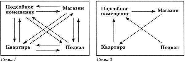 Жизнь способ употребления