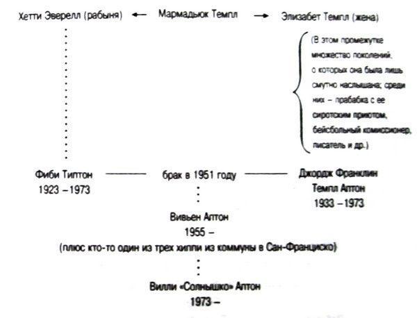 Тайны Темплтона