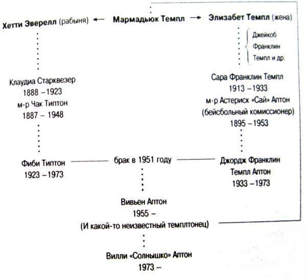 Тайны Темплтона