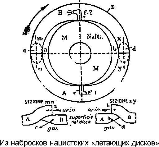 Запрещенный Тесла