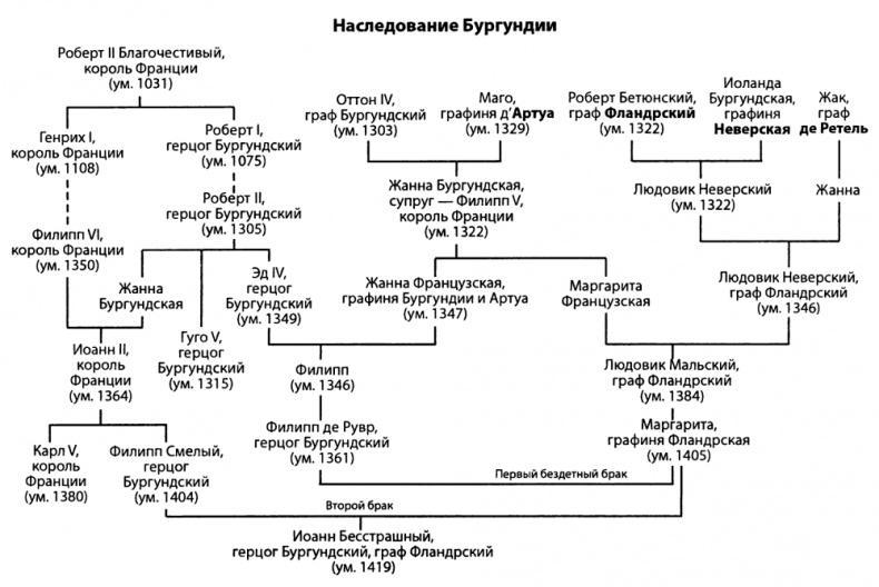 Столетняя война