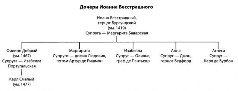 Столетняя война