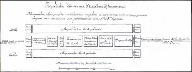 Хивинские походы русской армии