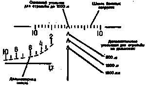 Искусство снайпера