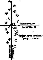 Искусство снайпера