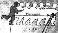 Искусство снайпера