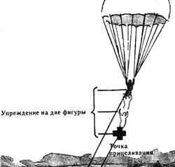 Искусство снайпера