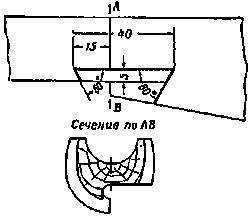 Искусство снайпера