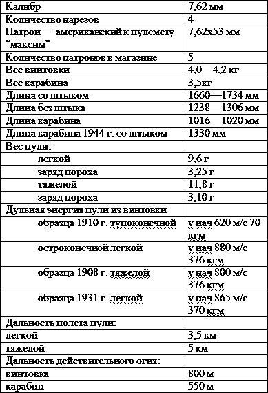 Искусство снайпера