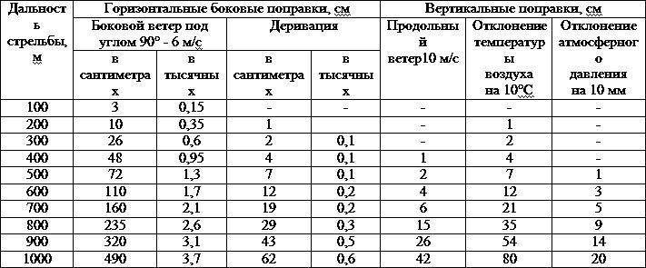 Искусство снайпера