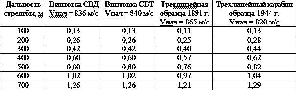 Искусство снайпера