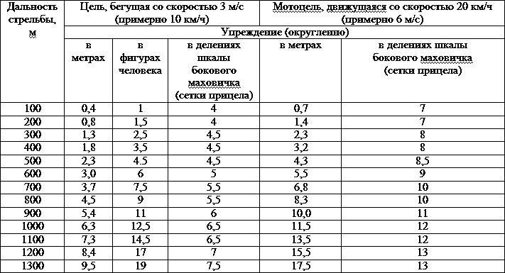 Искусство снайпера