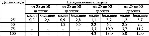 Искусство снайпера