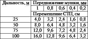 Искусство снайпера