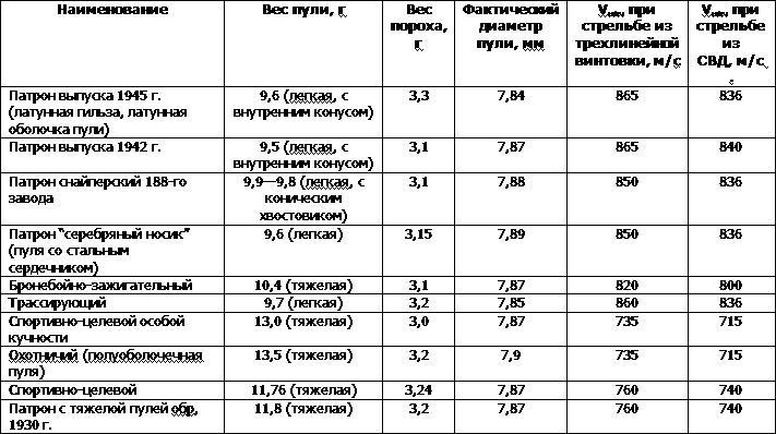 Искусство снайпера