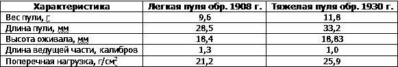 Искусство снайпера