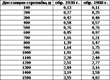 Искусство снайпера