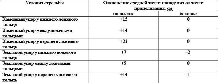 Искусство снайпера