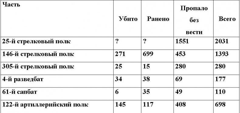 Оболганная победа Сталина. Штурм Линии Маннергейма