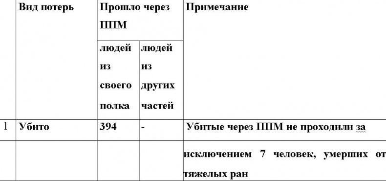 Оболганная победа Сталина. Штурм Линии Маннергейма