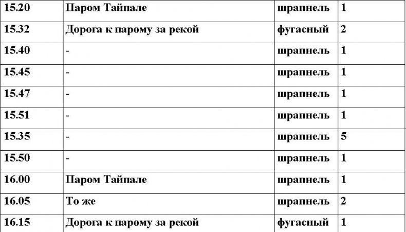 Оболганная победа Сталина. Штурм Линии Маннергейма