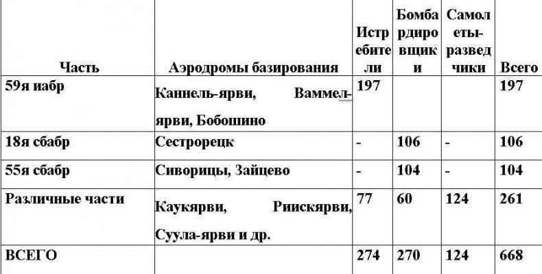 Оболганная победа Сталина. Штурм Линии Маннергейма