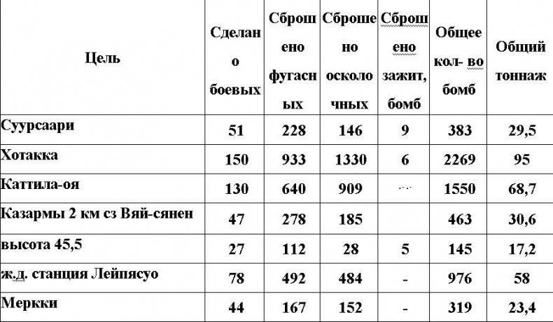 Оболганная победа Сталина. Штурм Линии Маннергейма