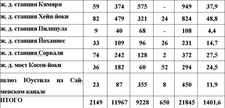 Оболганная победа Сталина. Штурм Линии Маннергейма